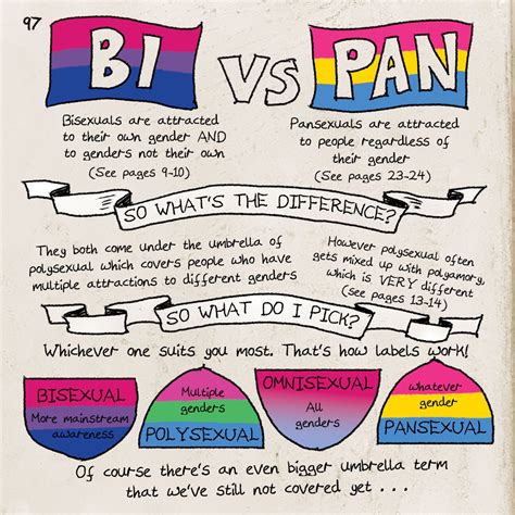 difference between bisexual and polysexual|Bisexual and Pansexual and Polysexual, Oh My!